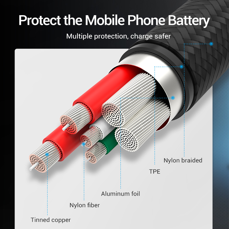 Кабель USB-C Vention, 5 A, для – обзор и цена Photography Kit Xiaomi